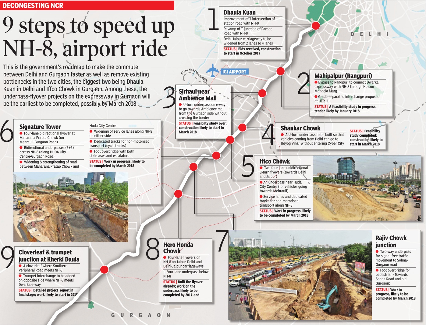 Nh 8 Road Map 9 Steps To Speed Up Nh-8, Airport Ride In Delhi-Ncr | Assetzilla